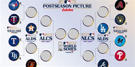 oddsshark mlb picks|MLB Matchups, Scores, Schedule, Betting Results .